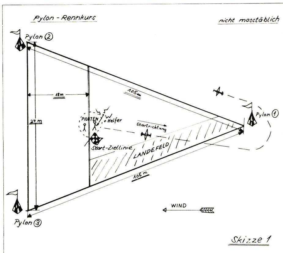 Diagramm des Pylon-Rennkurses. Es zeigt ein Dreieck, das den Rennkurs darstellt. Die Ecken sind mit Pylon 1, Pylon 2 und Pylon 3 beschriftet. Die Seitenlängen sind mit 105 m, 105 m und 18 m markiert. Die Höhe ist mit 24 m angegeben. Im Inneren des Dreiecks sind die Start-Ziellinie, das Landefeld und die Startrichtung (Pfeil) eingezeichnet. Ein Piloten-Helfer-Symbol ist ebenfalls vorhanden. Ein Windpfeil zeigt die Windrichtung an. Die Skizze ist als 'Skizze 1' beschriftet und als 'nicht masstäblich' gekennzeichnet.