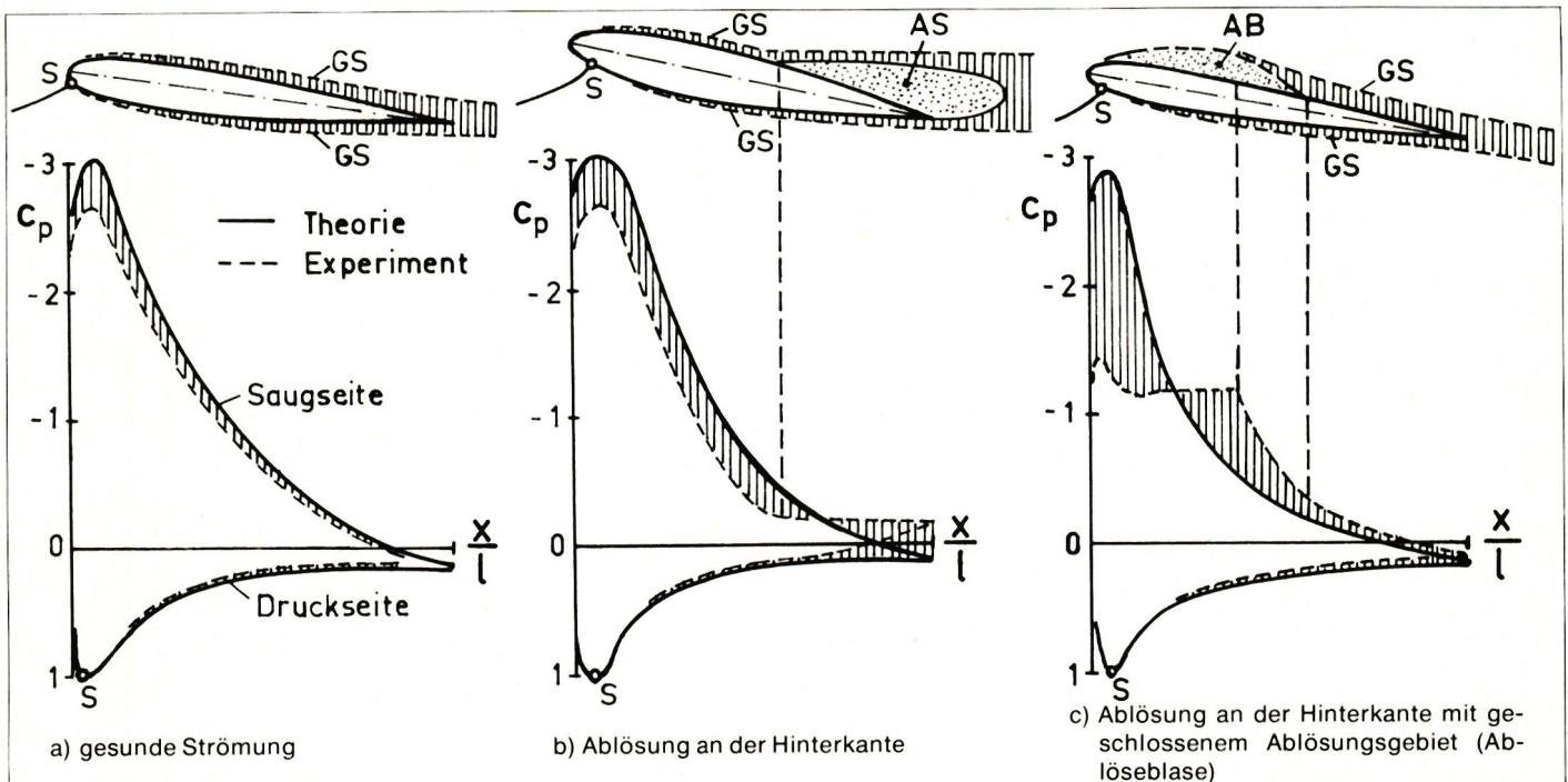 Moderne Profile – was steckt dahinter?