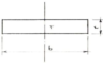 RCS-Konstruktionskurs – Theorie und praktische Anwendung