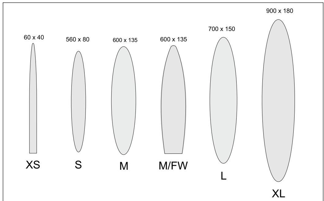 Diagramm der Flügelprofile für das KST X15-1809A Servo. Es zeigt sechs verschiedene Flügelprofile mit ihren Abmessungen: XS (60 x 40), S (560 x 80), M (600 x 135), M/FW (600 x 135), L (700 x 150) und XL (900 x 180).